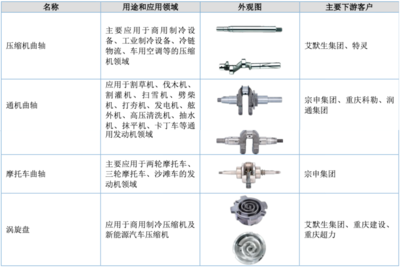 机械设备及配件设计的关键要素与创新实践